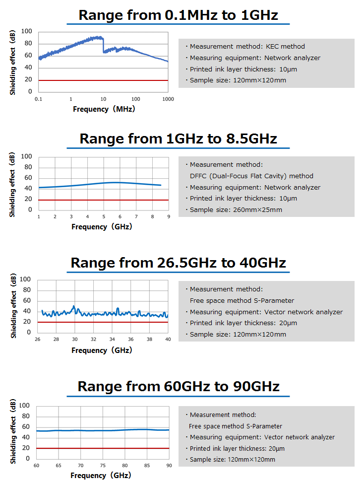 Exhibition Report of TECHNOFRONTIER 2023 Event Teikoku Printing